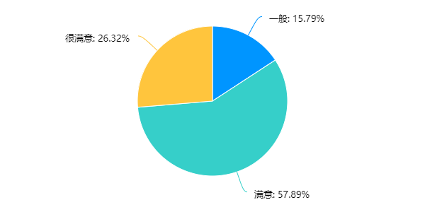 必威